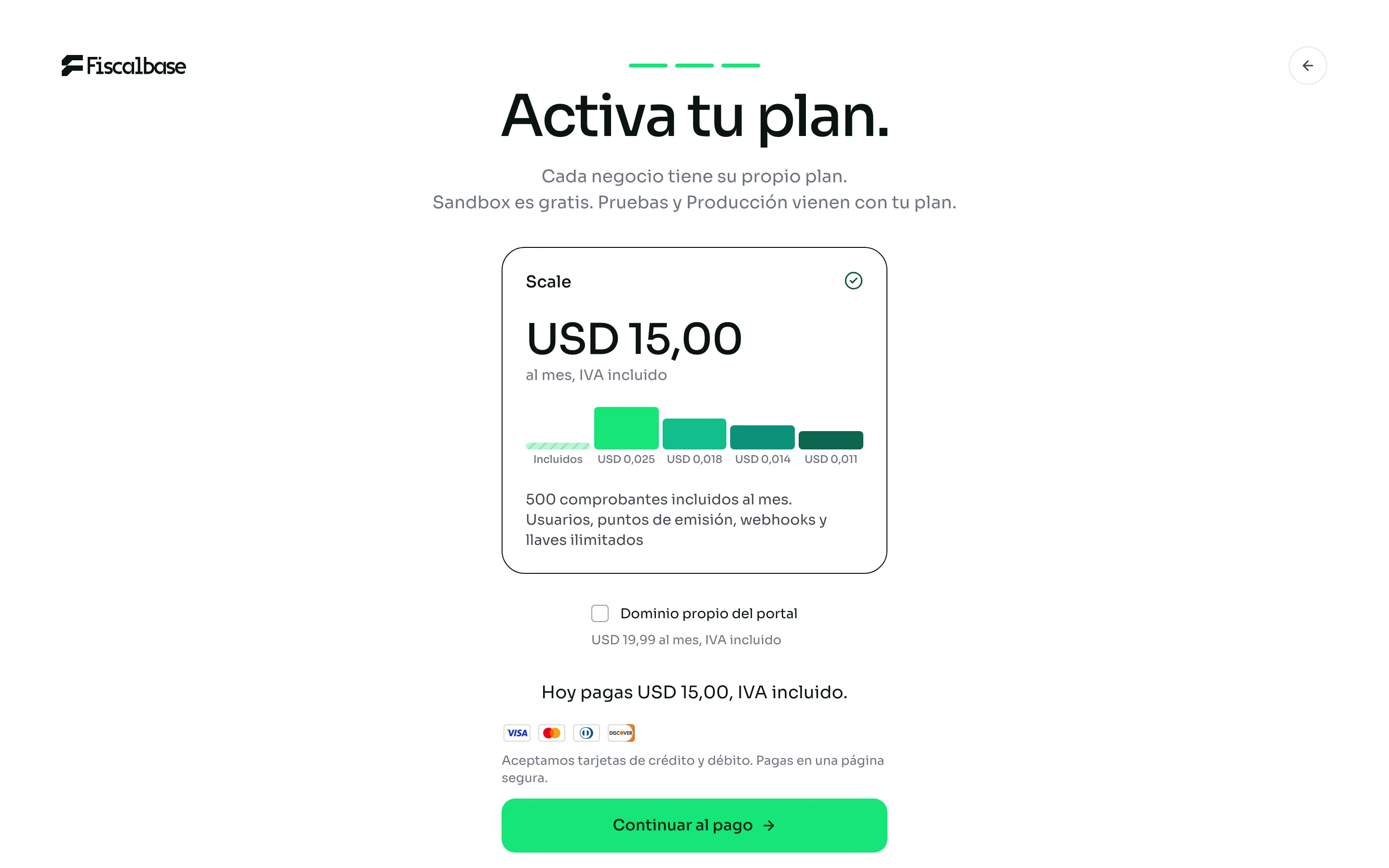 La elección del plan Scale con su adicional opcional y Continuar al pago
